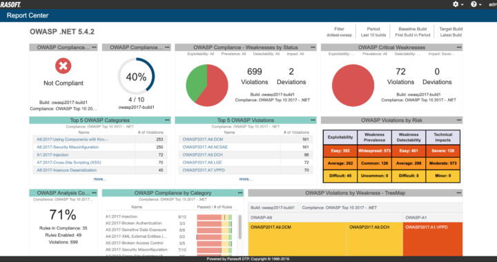 Parasoft ermöglicht zeitliche Vorverlegung von SW-Sicherheits- und Compliance-Tests für DevSecOps