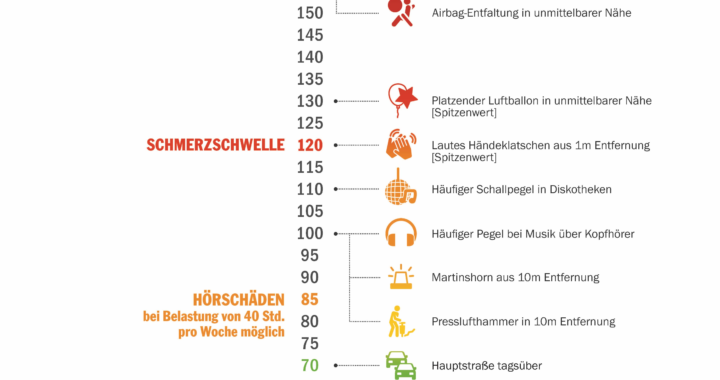 ?Länger besser hören nachhaltiger Nutzen durch Gehörschutz