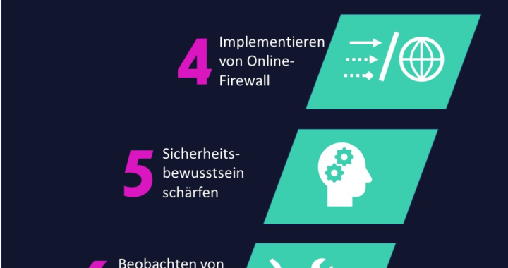 Neue Vertriebsstrategie im Dark Web