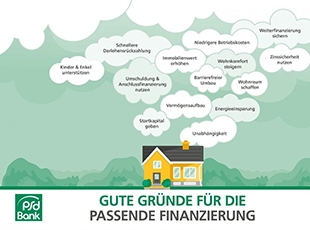 Baufinanzierung leicht gemacht: Das Traumhaus richtig planen, bauen und erhalten