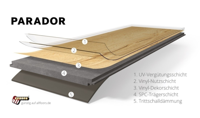 Parador Rigid Designboden 5.3 Click Dämmung integriert