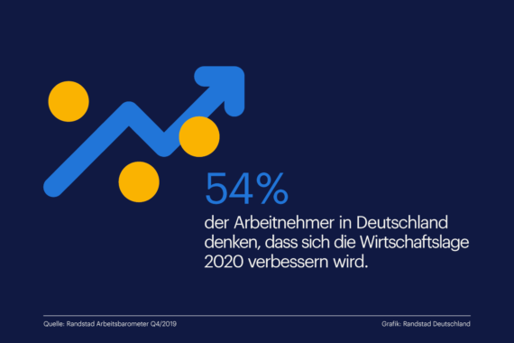Deutsche Arbeitnehmer für 2020 leicht optimistisch