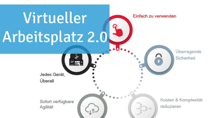 Der virtuelle Arbeitsplatz 2.0