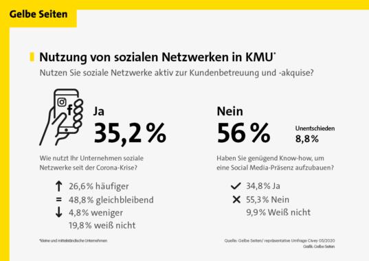 Verschlafen KMU ihre Chance?