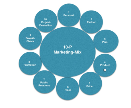 Von der Vision zum Markterfolg “10-P-Marketing-Mix)