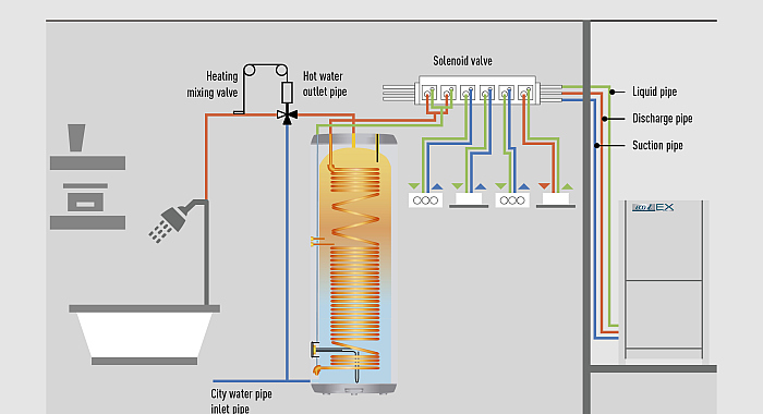 Panasonic: Hochtemperatur Warmwasserspeicher mit Energieeffizienzklasse A+