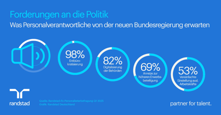 Unternehmen erwarten Bürokratieabbau – fast einstimmig